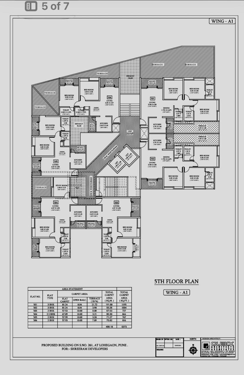 properties